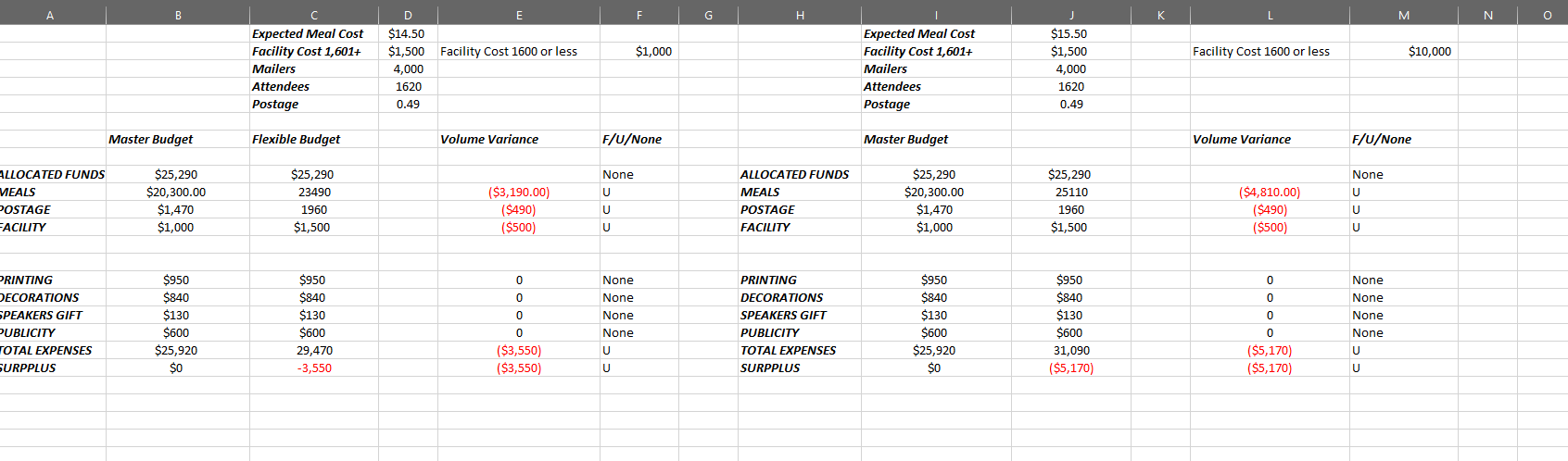 Is this correct? B D E G H K M N O