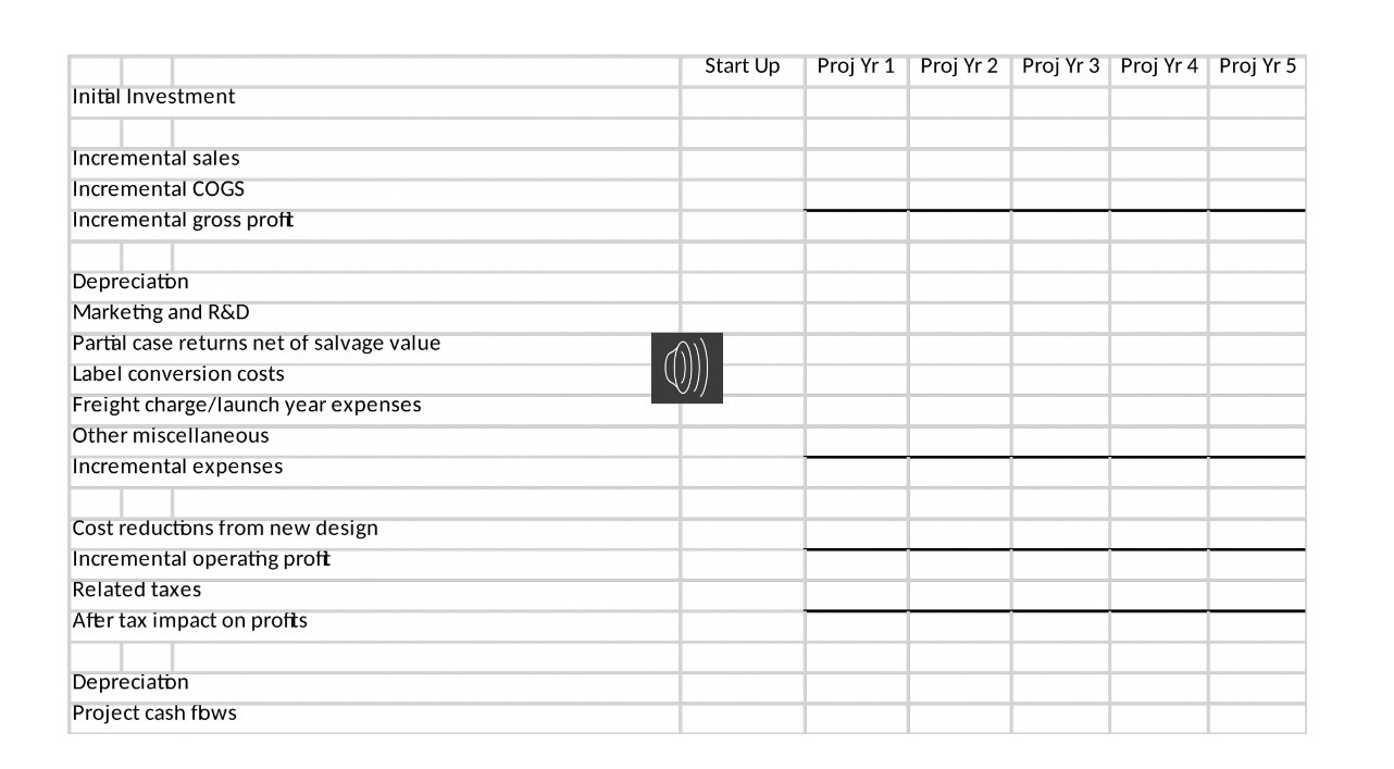  Start Up Proj Yr 1 Proj Yr 2 Proj Yr 3