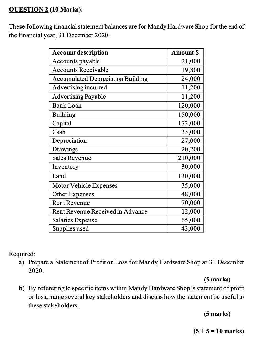 QUESTION 2 (10 Marks): These following financial statement balances are for