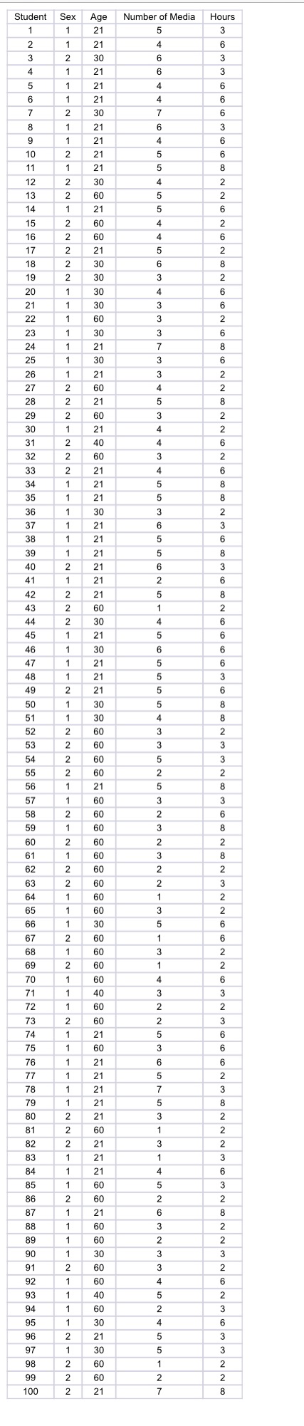 Task 1. Chapter 1. Data ConsiderHow many observations does the data have?
