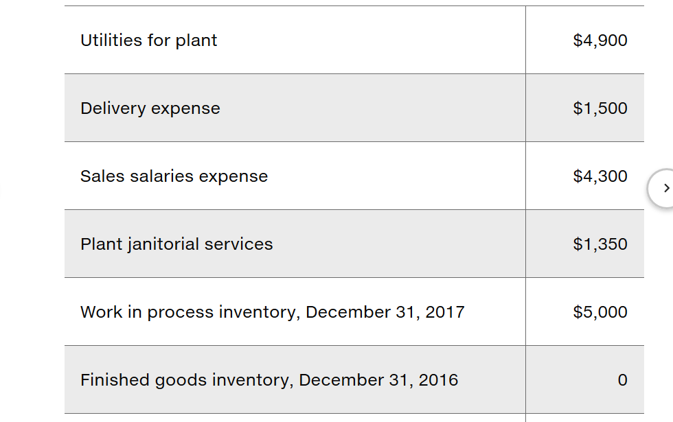 Posies, a small retail shop selling oral arrangements. On December 31, 2016,
