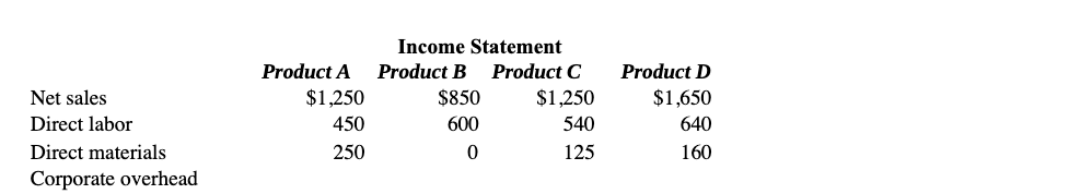 P 7-7: WasleyWasley has three operating divisions. Each manager of a division
