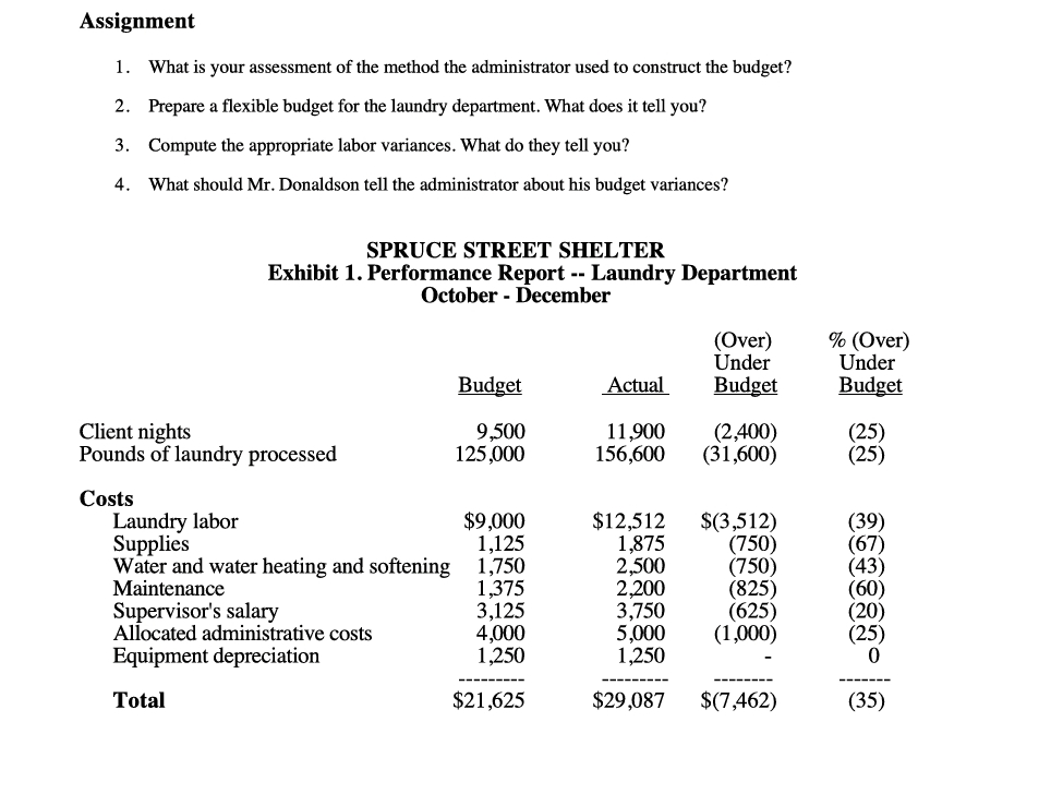 Part one question data - 2 Assignment 1. What is your assessment