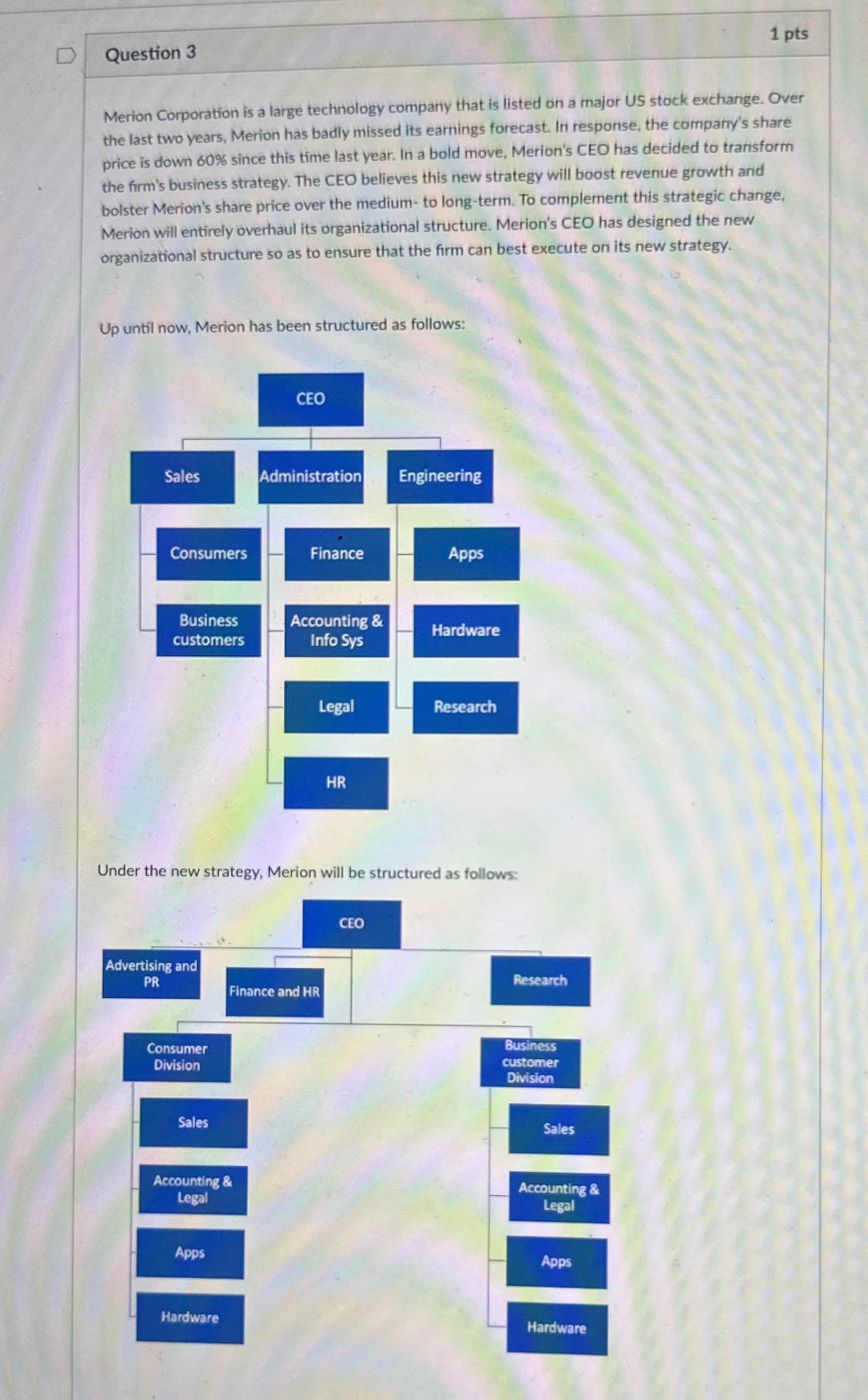 What structural change will Merion undergo, and with what type of revised