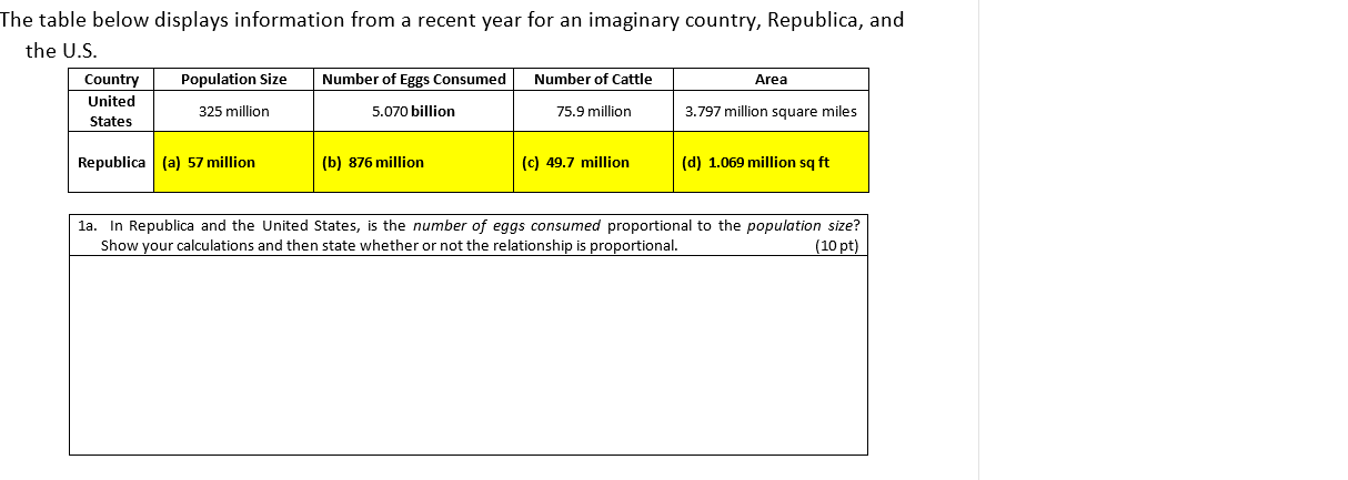  The table below displays information from a recent year for an