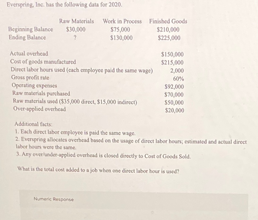 Everspring, Inc. has the following data for 2020. Raw Materials Work