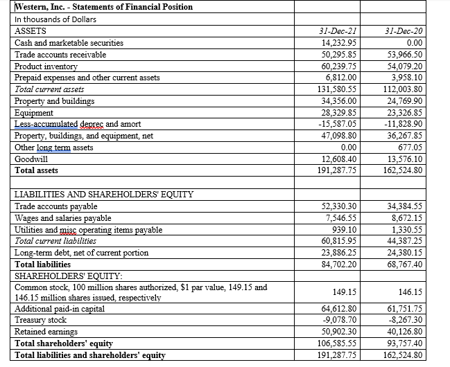 Inc. In 2021, approximately how long did it take Western to sell