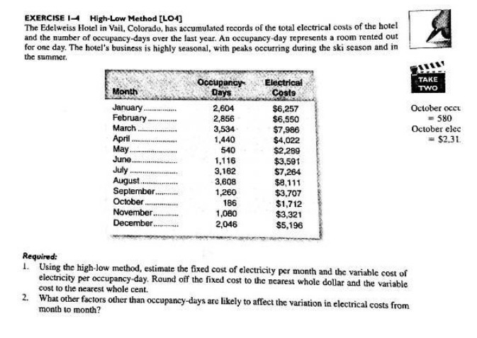  EXERCISE I-4 High-Low Method [LO4] The Edelweiss Hotel in Vail, Colorado,