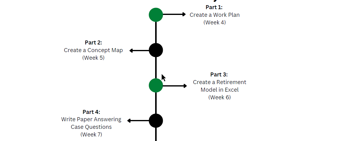 Please help with this course project by identifying a business that you