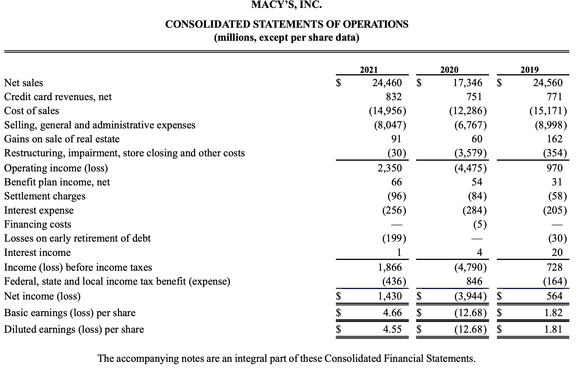 In writing the memo, use section headers to clearly delineate each of