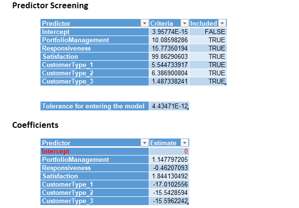 been done in this excel. Training: Classification Summary Confusion Matrix Actual\\Predicted *