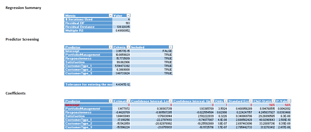0 1 0 96 18 15 71, Error Report Class # Cases