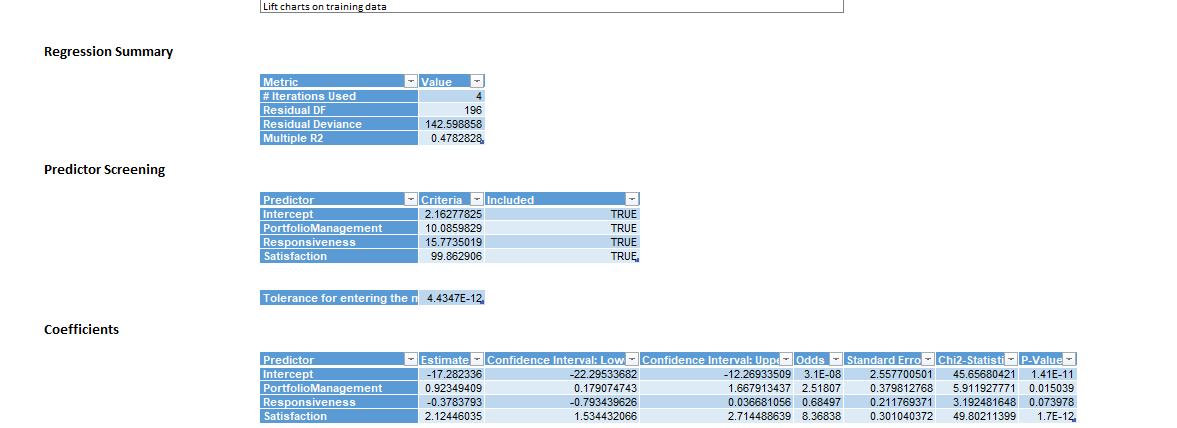* # Errors * % Error 0 114 18 15.78947 86 15