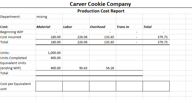 I need some help understanding how to estimate and explain the cost
