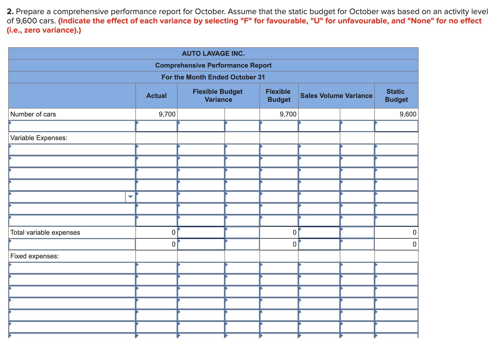 effect of each variance by selecting "F" for favourable, "U" for unfavourable,