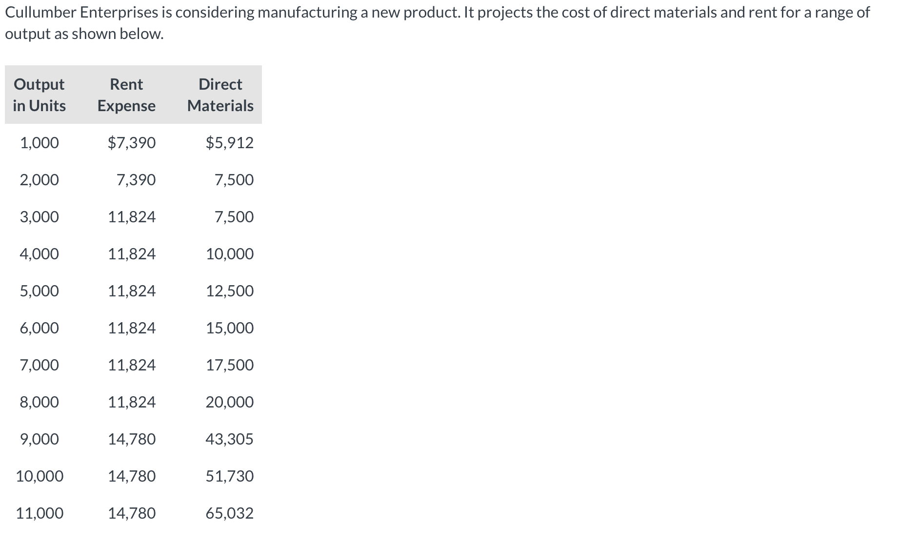 Cullumber Enterprises is considering manufacturing a new product. It projects the