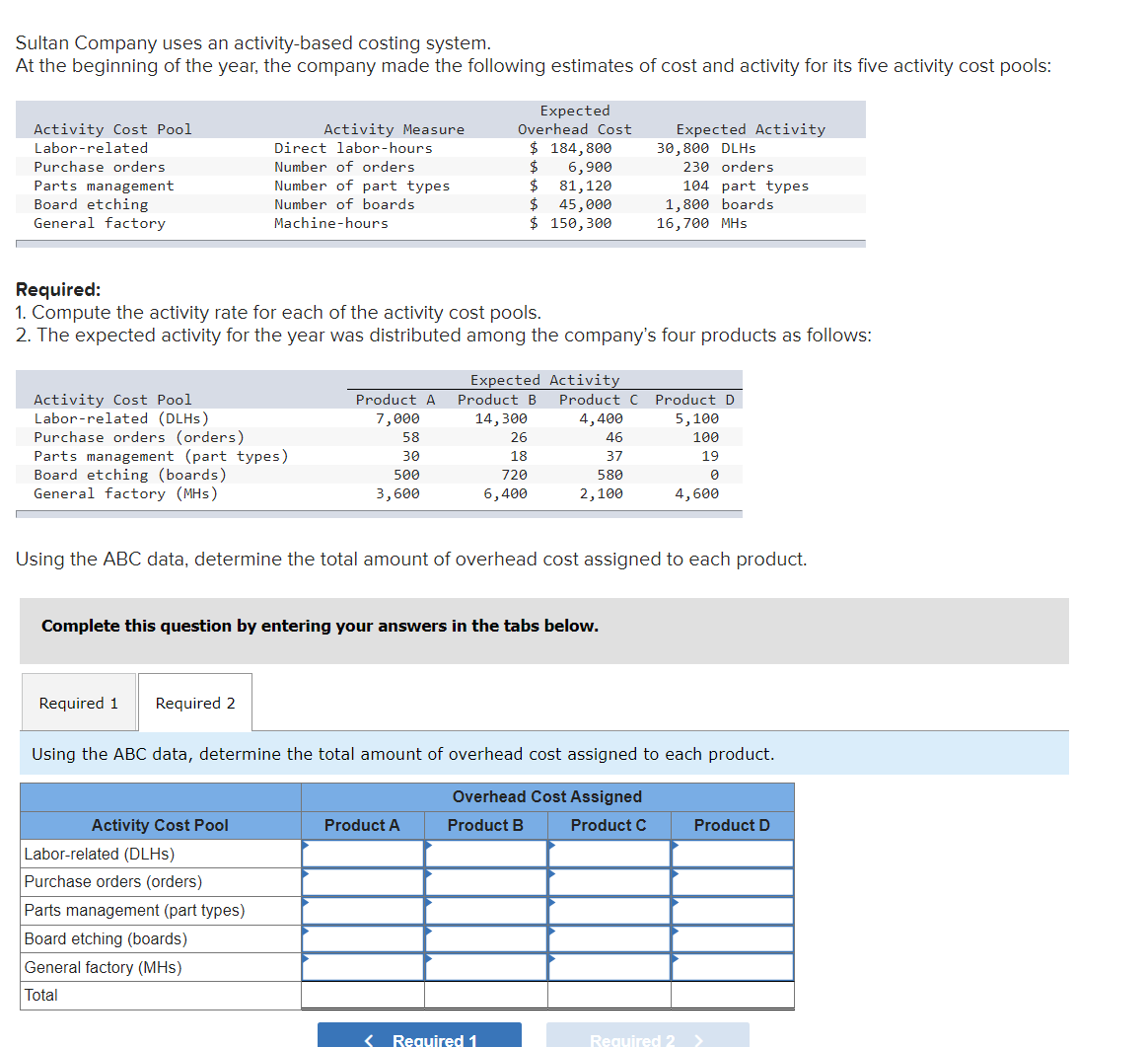 the year, the company made the following estimates of cost and activity