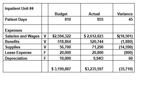 Budgets are a basic management tool used to tie its planning activities
