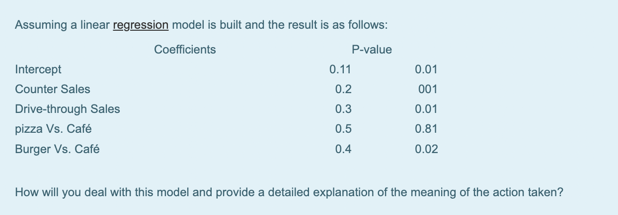 Assuming a linear regression model is built and the result is