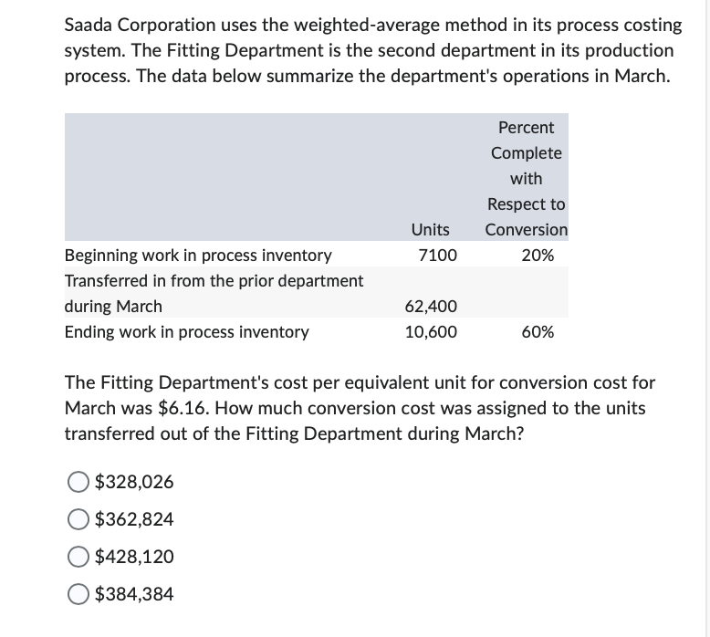 with respect to conversion costs. The conversion cost in this beginning work