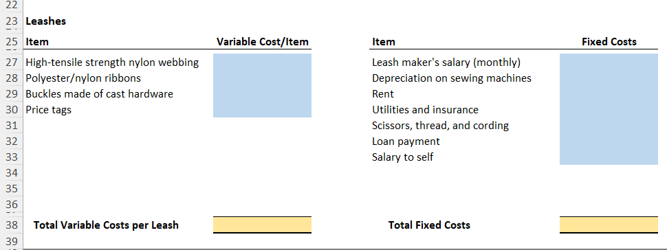 business for manufacturing pet collars, leashes, and harnesses. You have found a