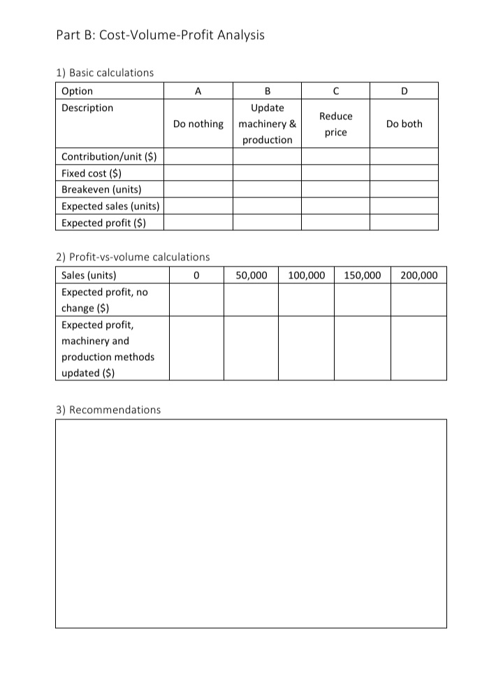 Part B: Cost-Volume-Profit Analysis 1) Basic calculations Option A B C
