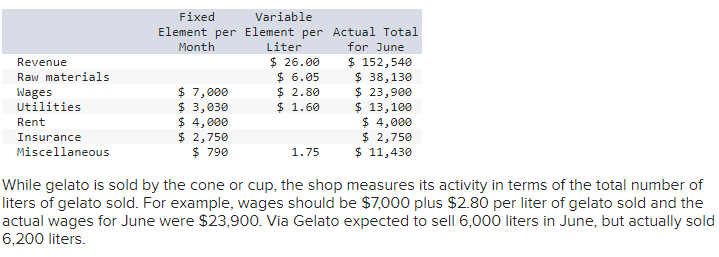  Fixed Variable Element per Element per Actual Total Month Liter for