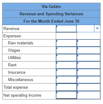 June Revenue $ 26.00 $ 152,540 Raw materials $ 6.05 $ 38,130