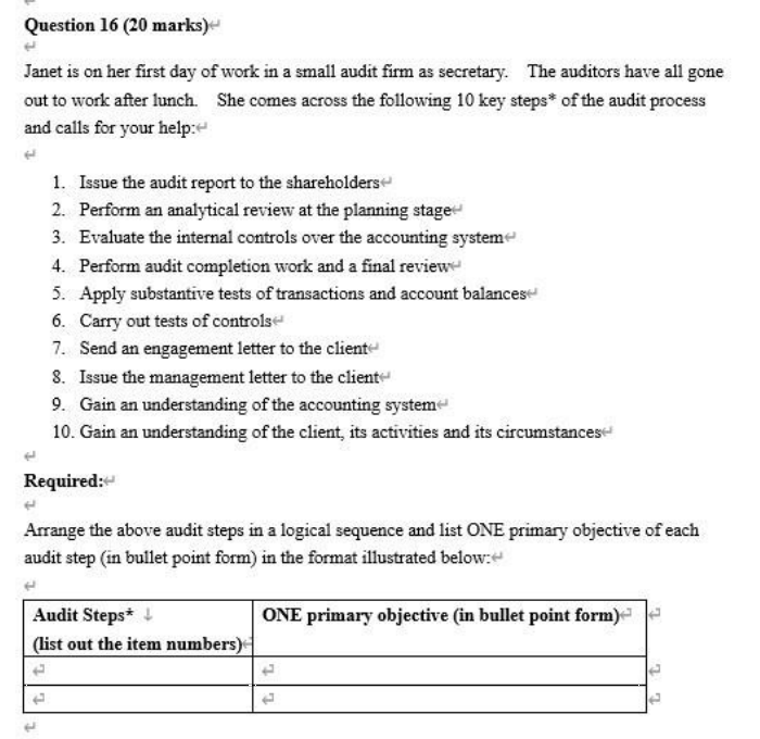 AUDITING PLZ HELP ASAP Question 16 (20 marks) Janet is on her