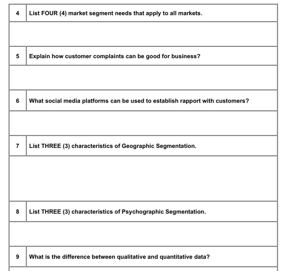 List FOUR [4) market segment needs that apply to all markets.