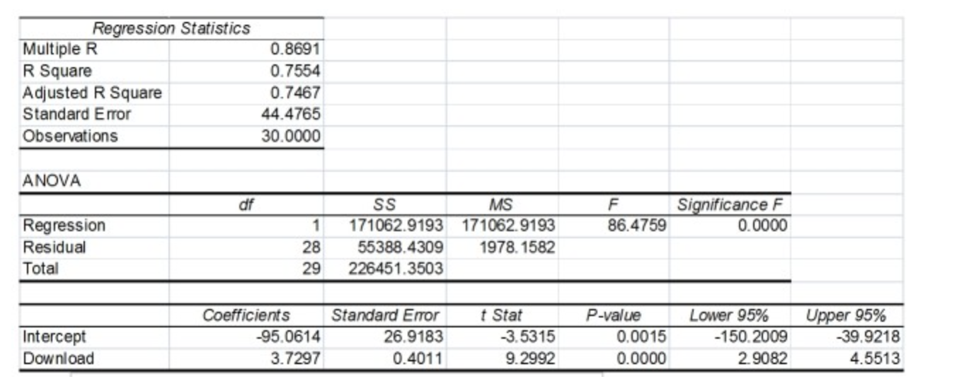 A computer software developer would like to use the number of downloads