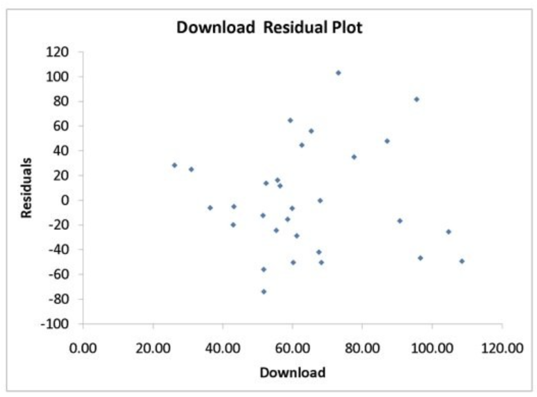 (in thousands) for the trial version of his new shareware to predict