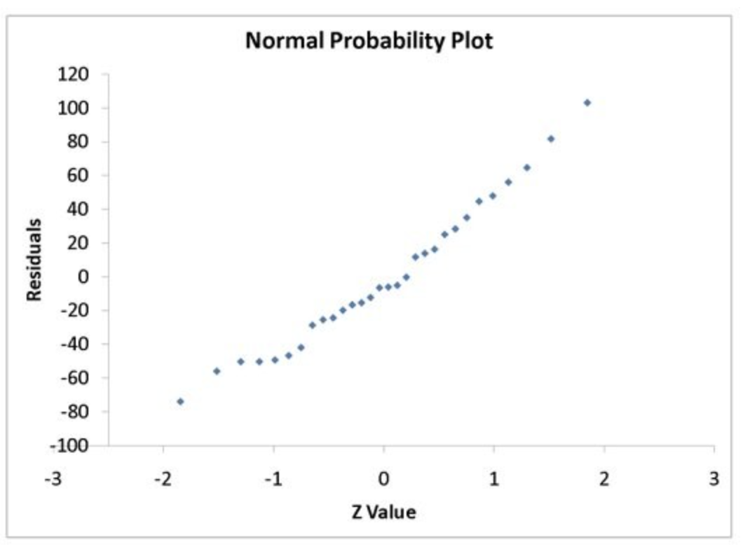 the amount of revenue (in thousands of dollars) he can make on