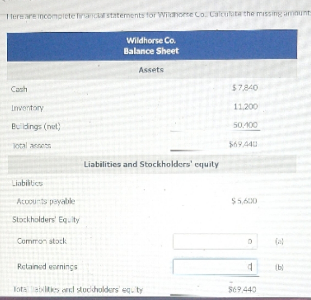 How would i find common stock and retained earning Here are incomplete