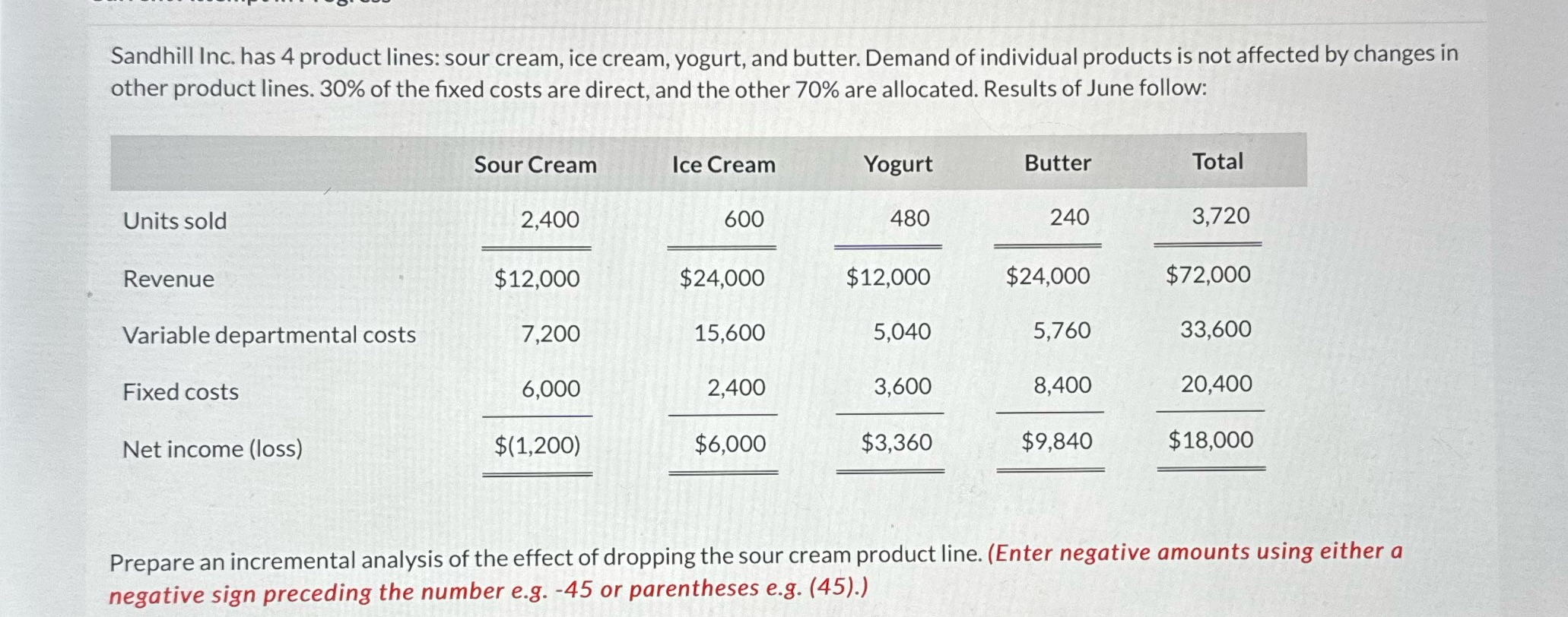 need answer right now my assignment is due please and thank you