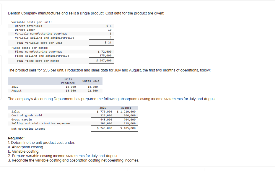 The product sells for $55 per unlt_ Productlon and sales data for