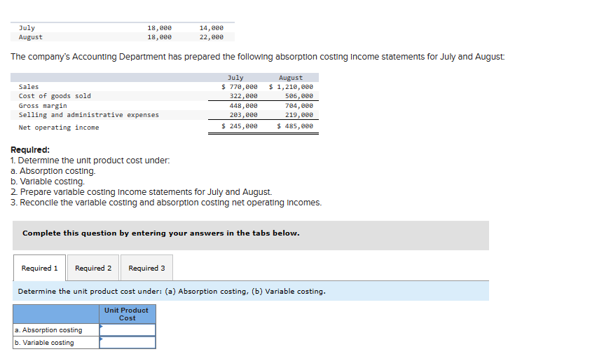 July and August, the first months of operatlons, follow: Denton Company manufactures