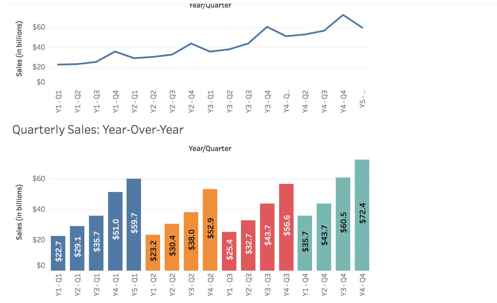 [The following information applies to the questions displayed below.] This exercise provides