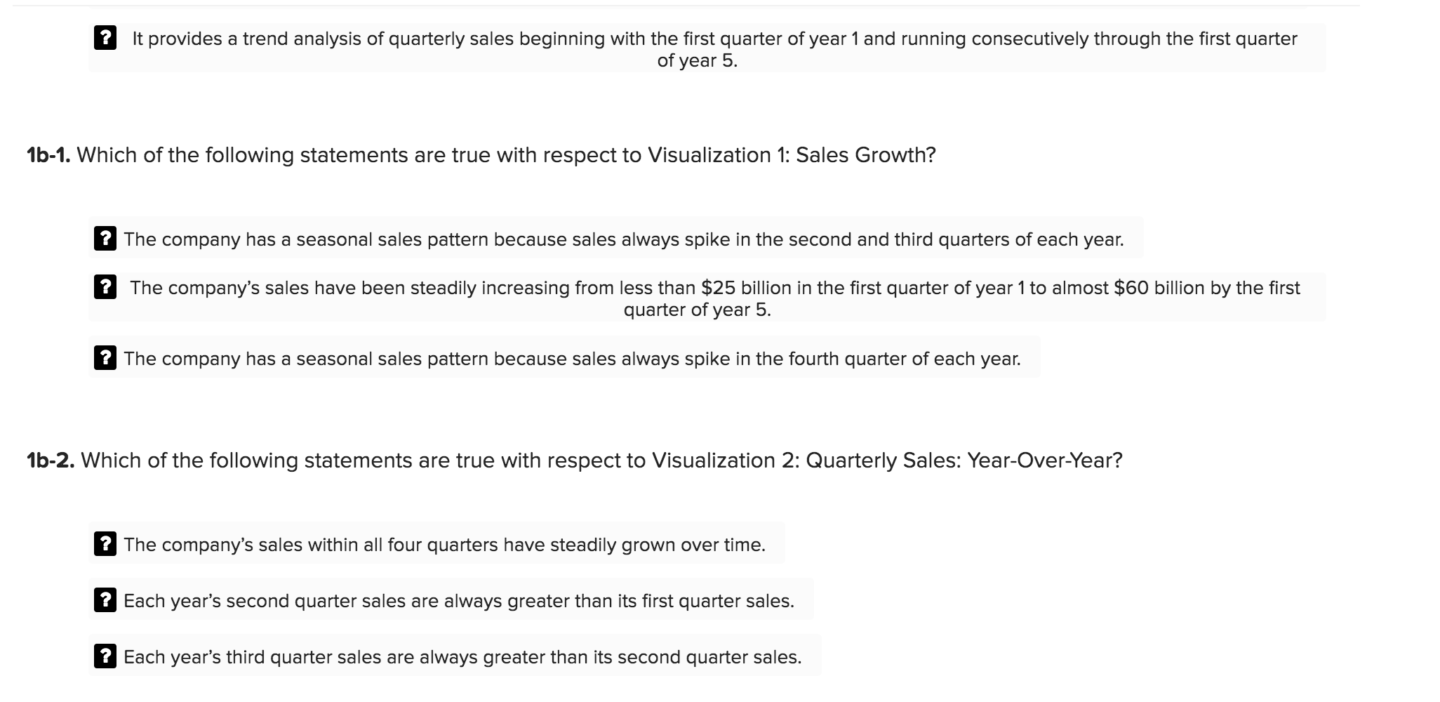 five dashboards that were created in Tableau: (1) sales analysis, (2) gross