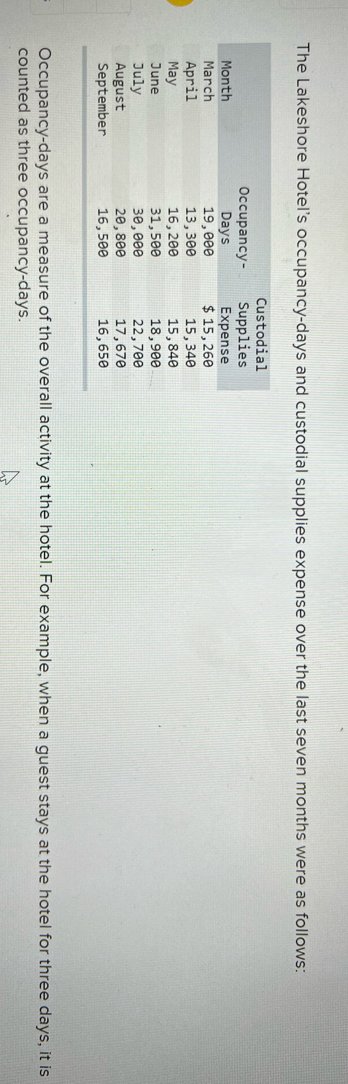 Using the high low method, estimate a cost formula for custodial supplies-expense.Y=.