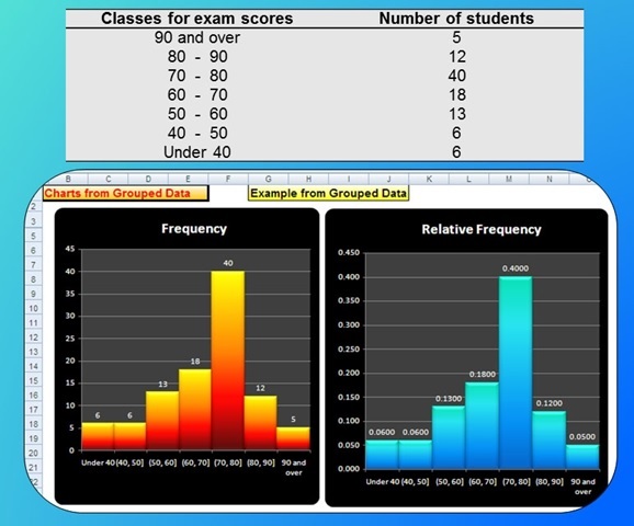 The upper class limit for the class (70-80]is: Classes for exam scores
