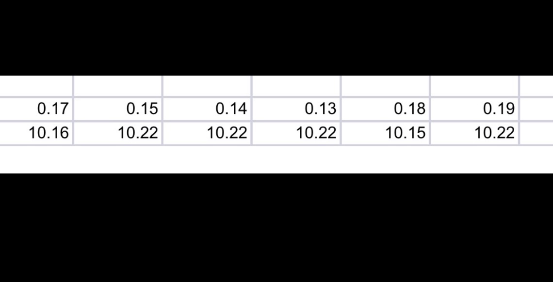 defects(bottles that are under 10oz will cost 20% of price). But on