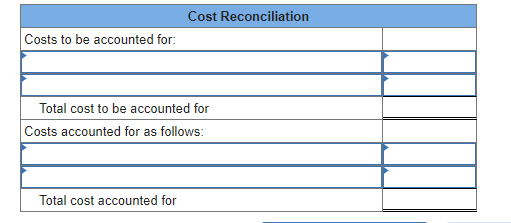 366,666 Pounds completed and transferred out ? Pounds in process, May 31;