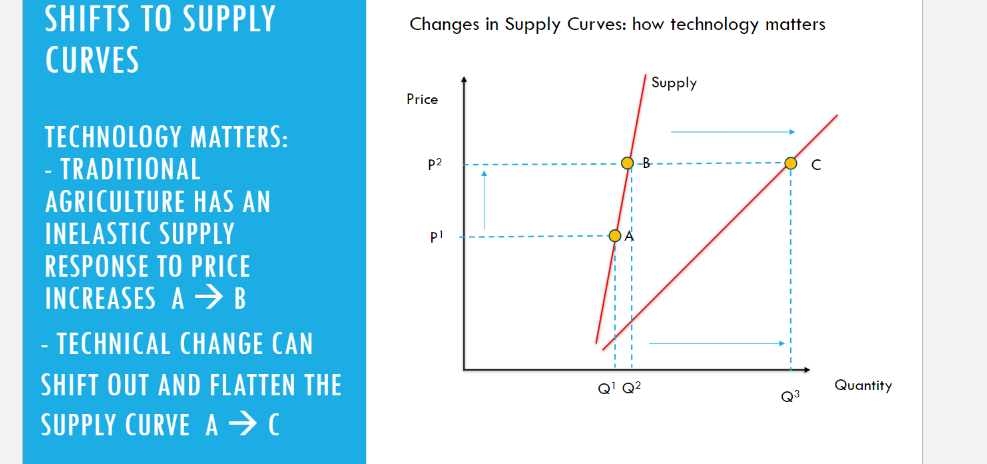 point OD Production B => Efficient point on the function #1 production