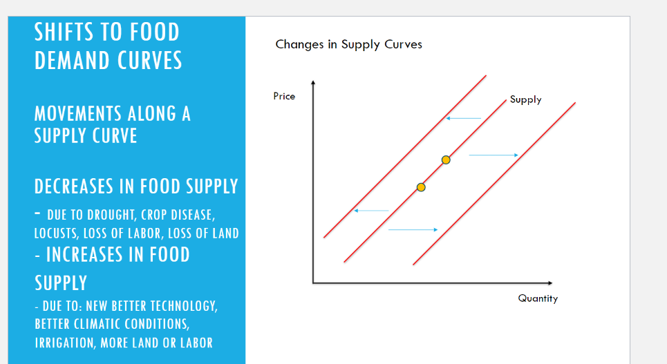 output. Note diminishing returns OA Production function #2 with better technology (better