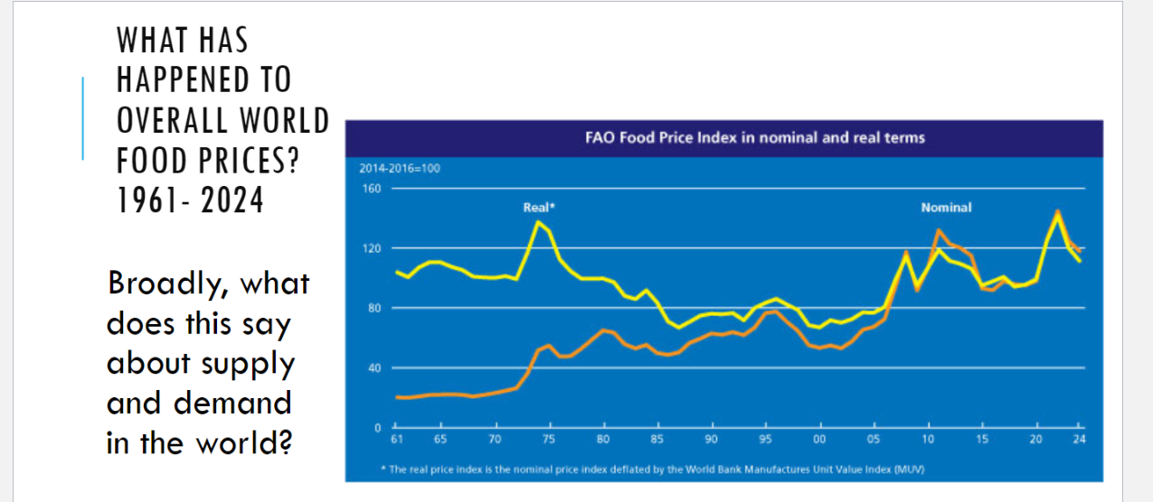 output due to better tech seeds, fertilizer E => Same inputs as
