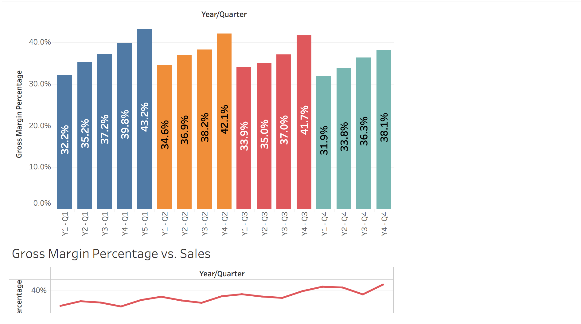 [The following information applies to the questions displayed below. ] This exercise