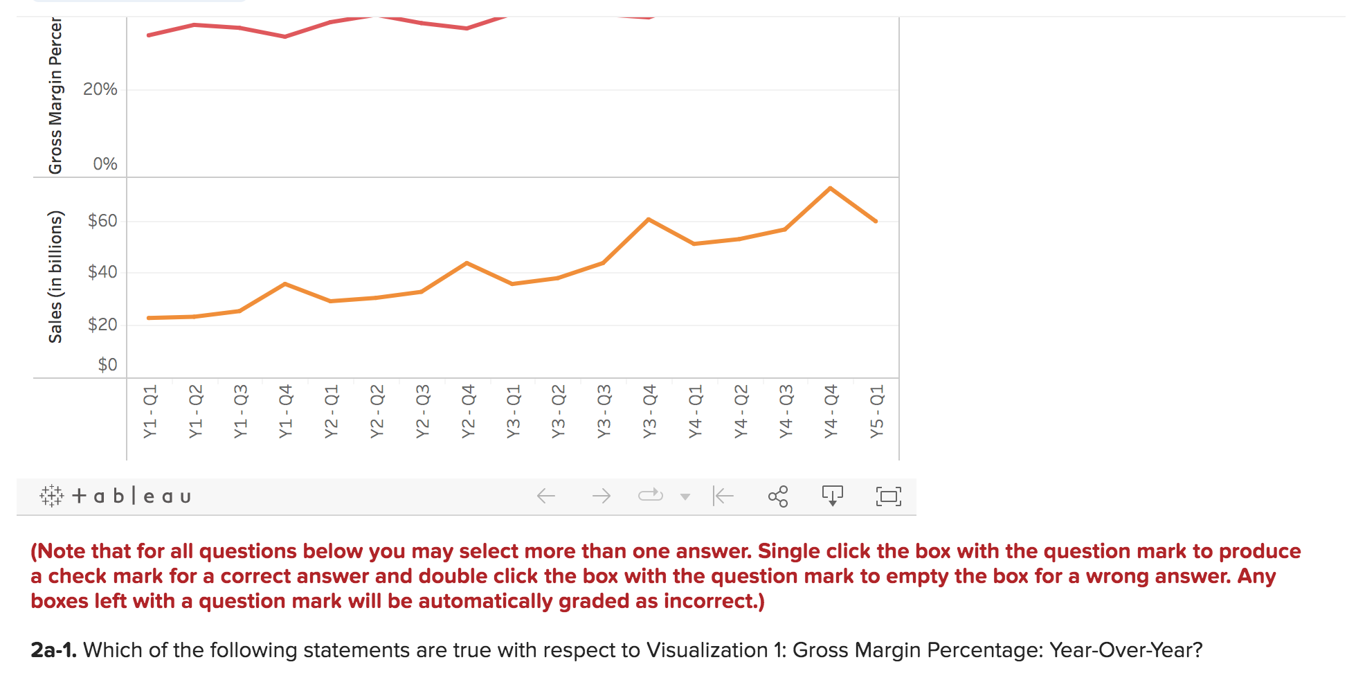 provides a total of13 data visualizations that describe a real company's performance