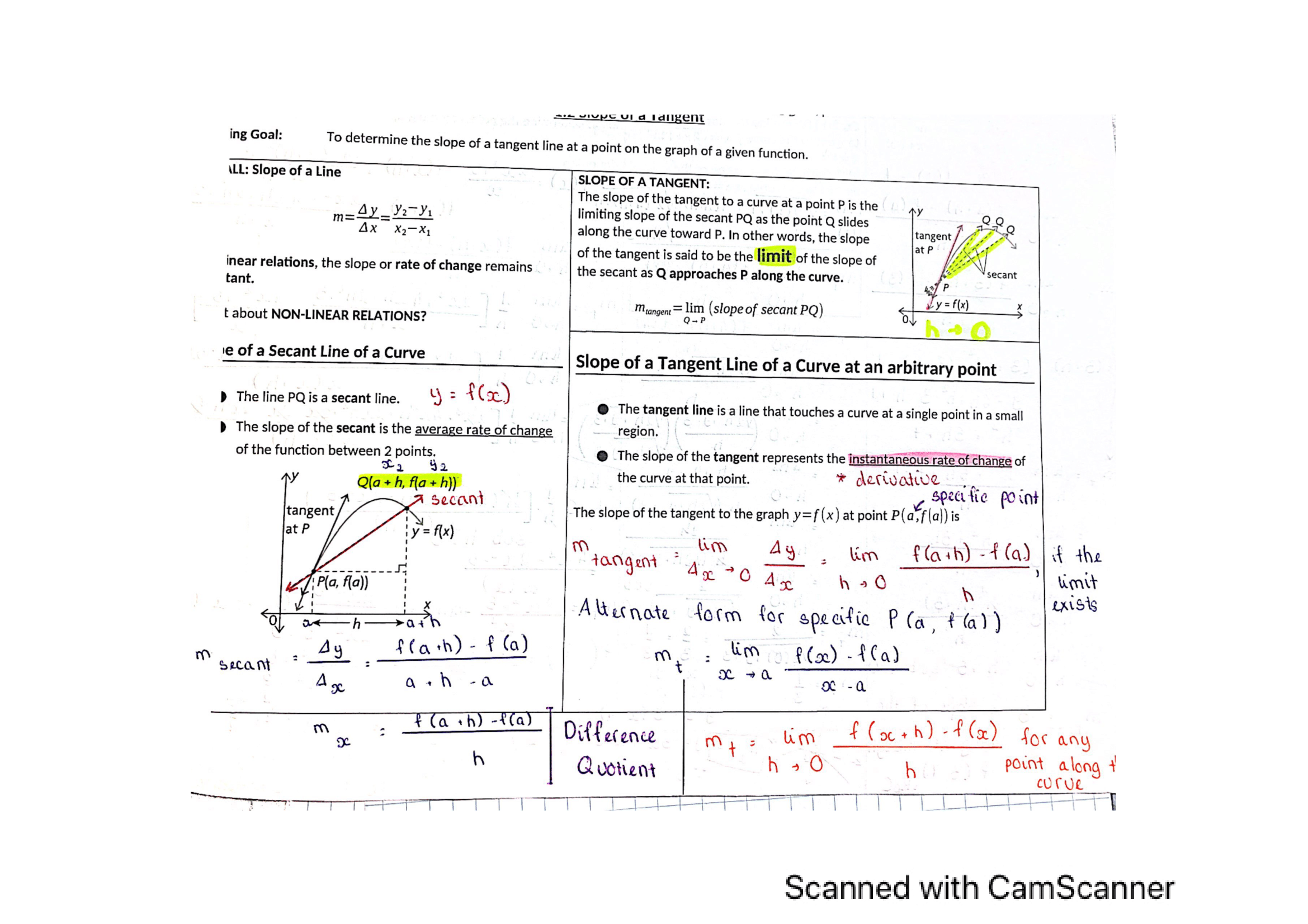the slope of the tangent to / (x) = - at x