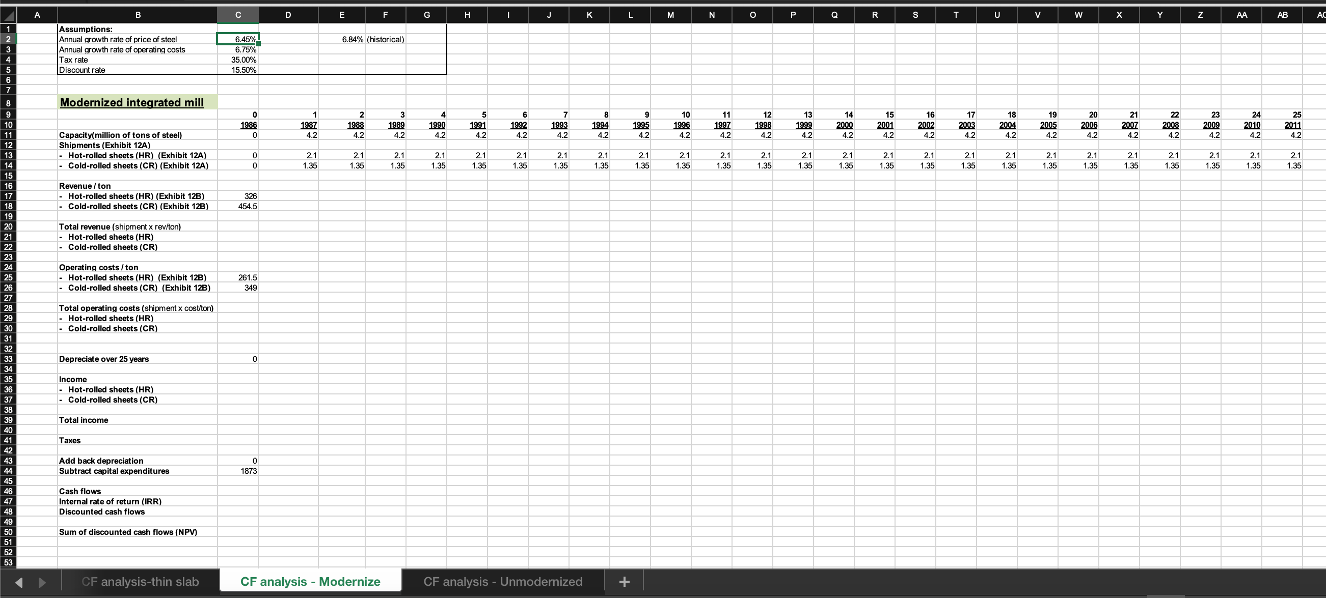 rate of price of steel 6.45% 6.84% (historical) Annual growth rate of